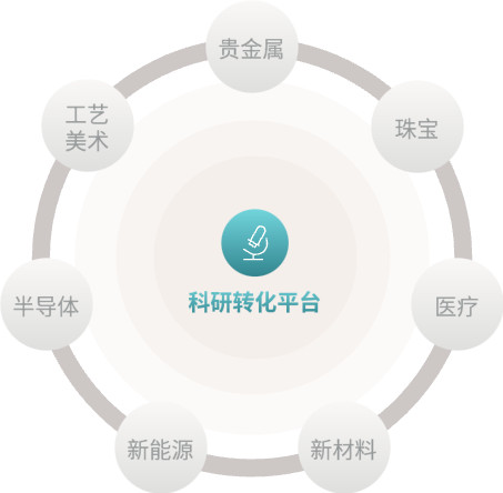 优德88(中国区)最新官方网站
